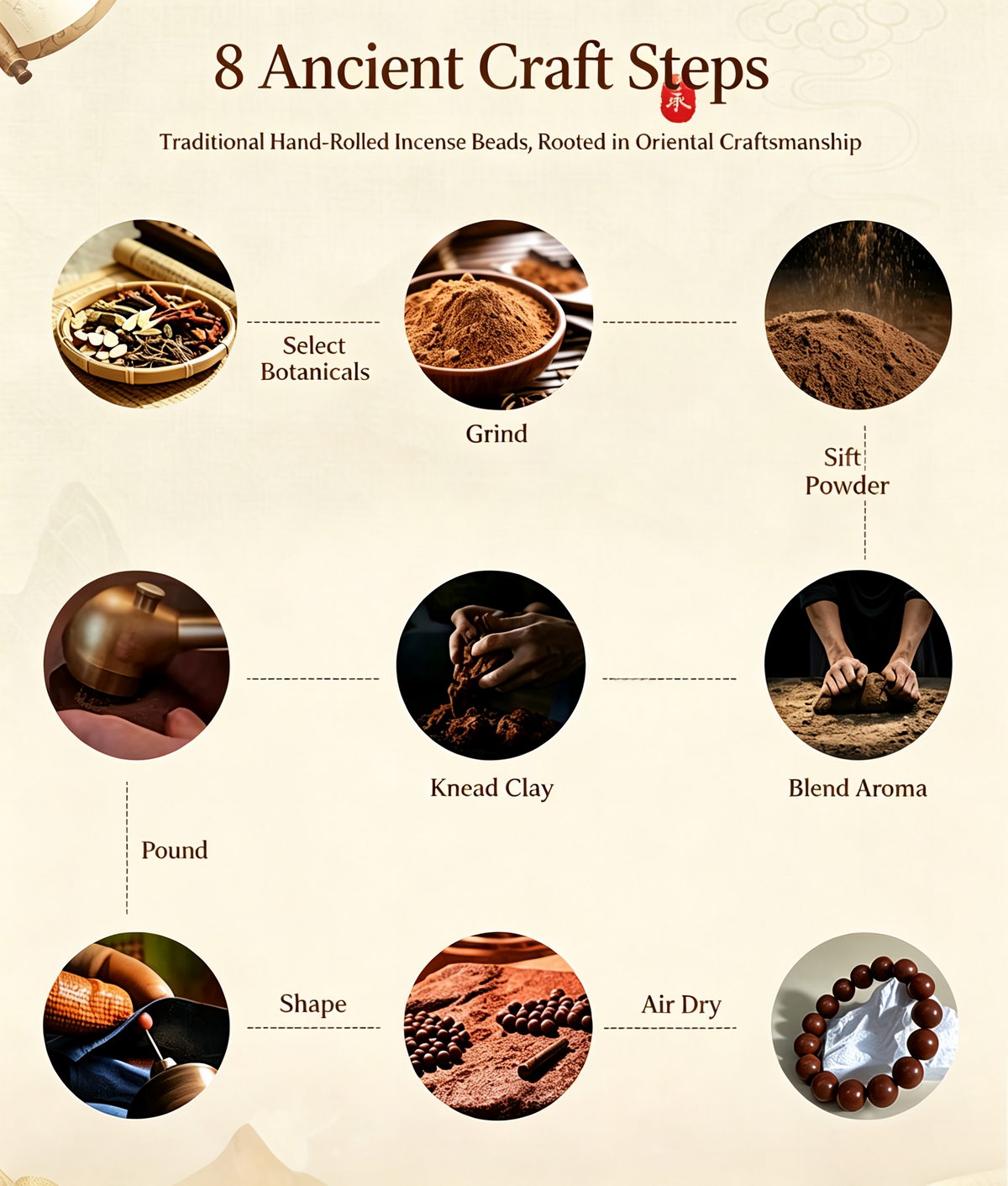 Handmade Compound Incense Beads